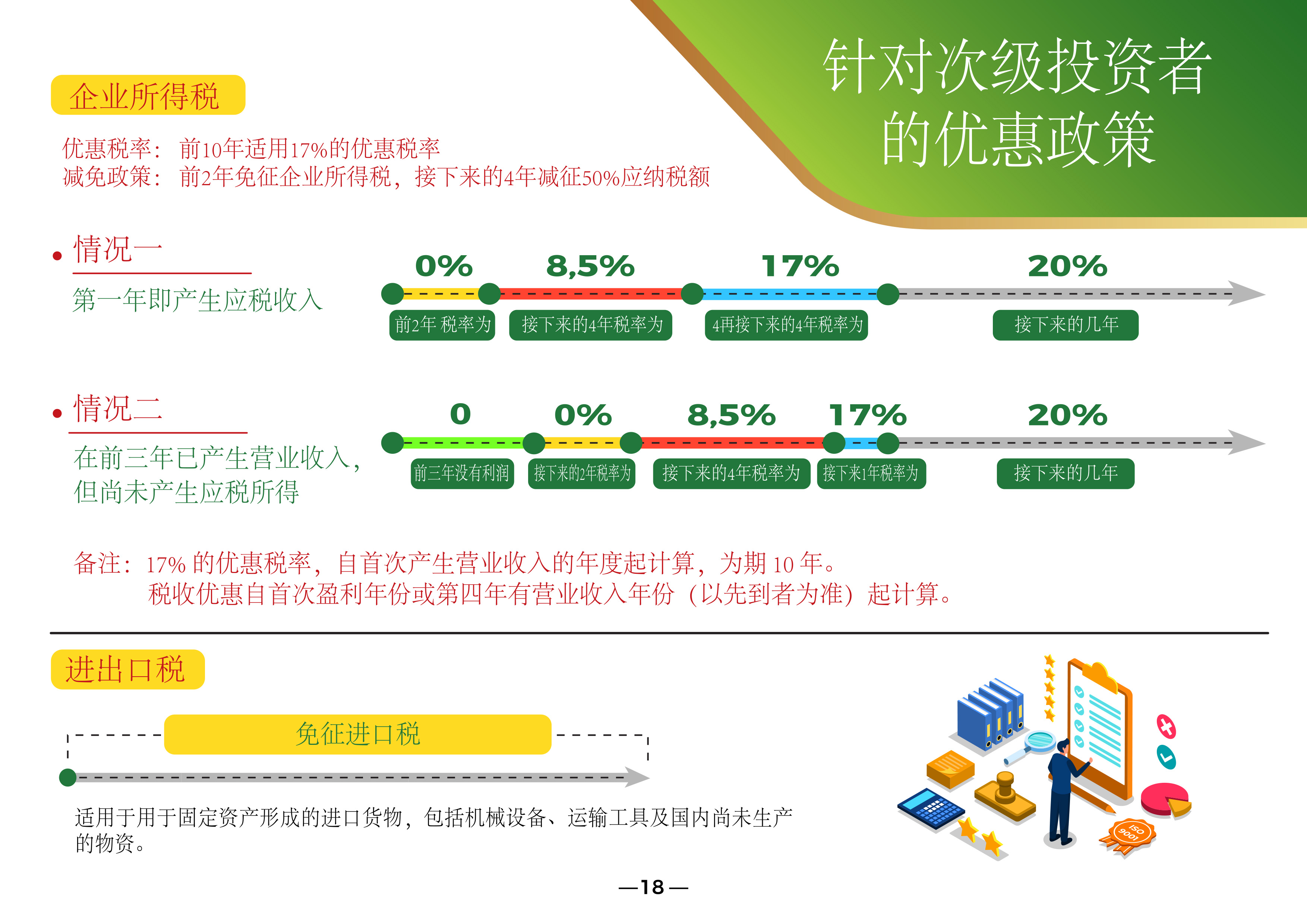 租赁流程