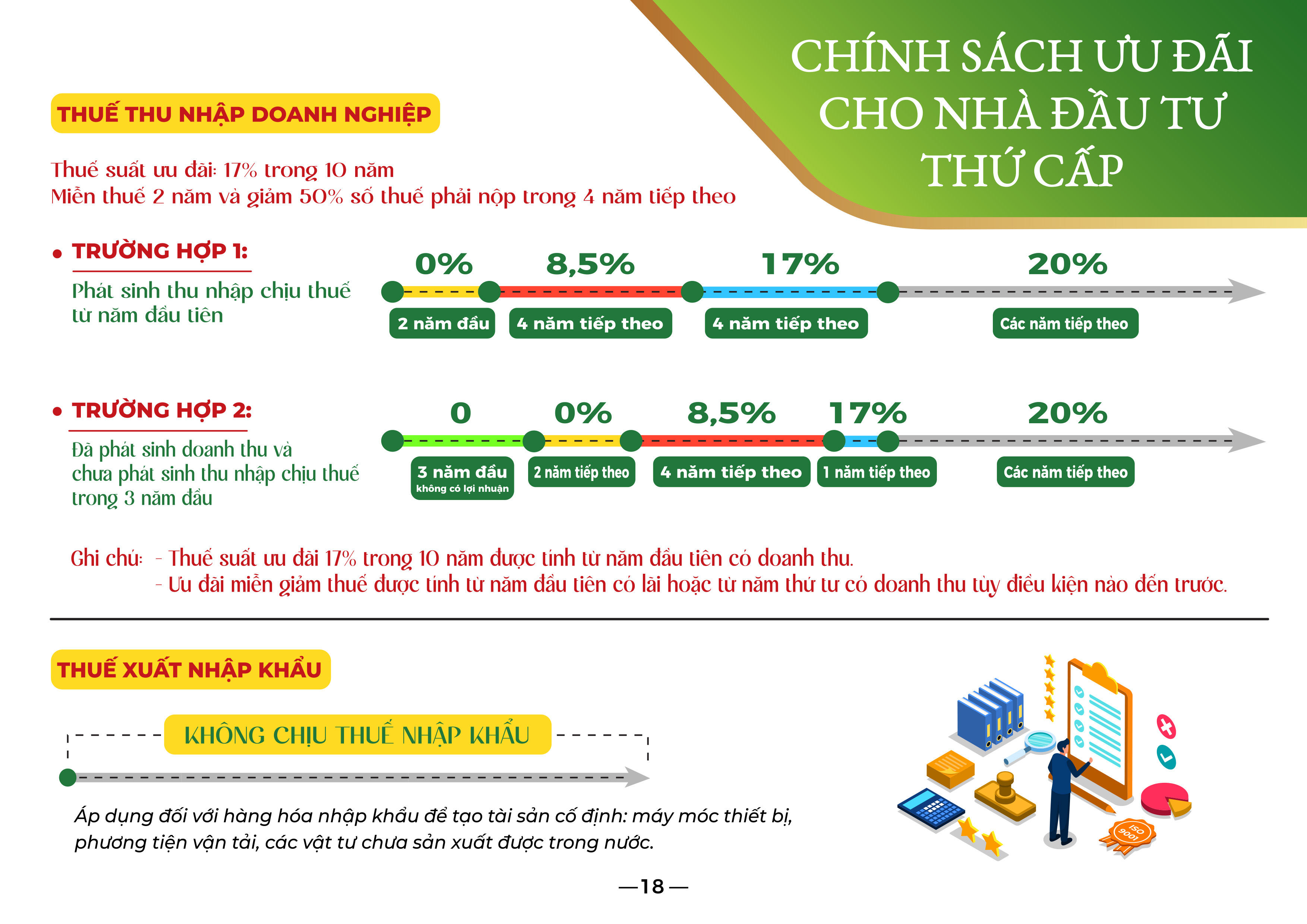 Quy trình cho thuê