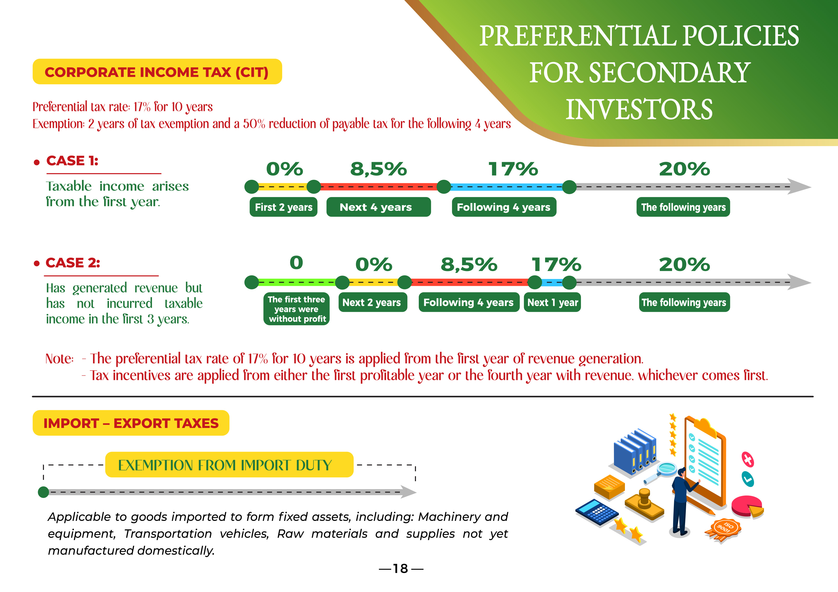 Leasing Procedure 